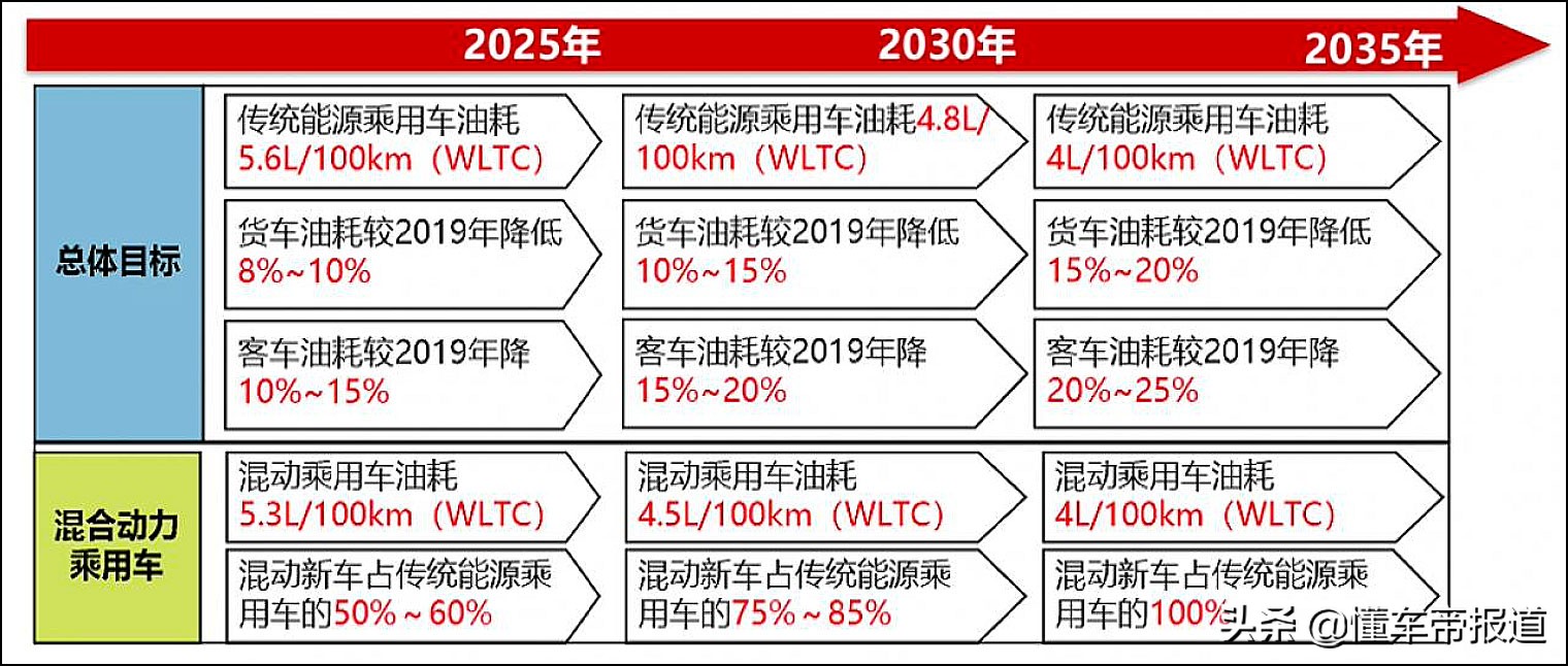 自主汽车品牌加价政策分析