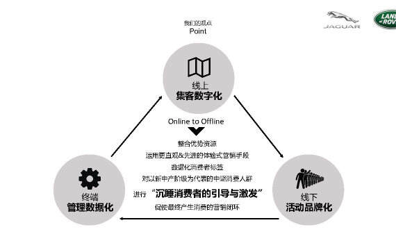 豪华汽车品牌圈层营销，策略、挑战与机遇