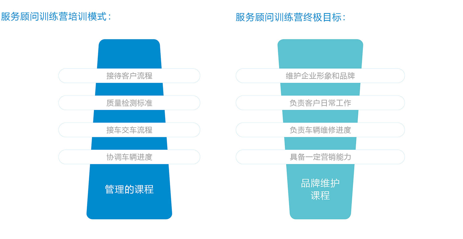 如何打造汽车品牌服务