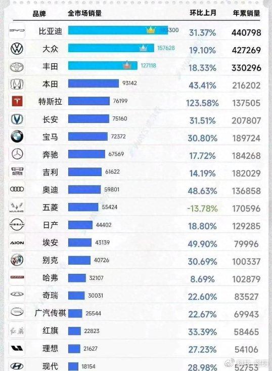 全球汽车销量，各国品牌竞争激烈，中国市场崛起