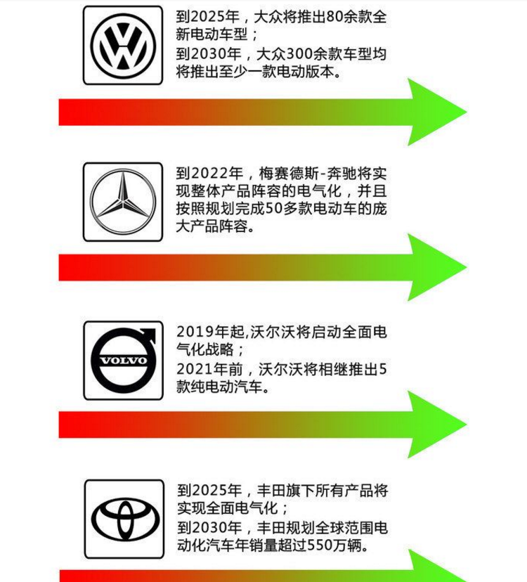 汽车品牌全部诞生次序，从燃油车到新能源汽车的演变历程