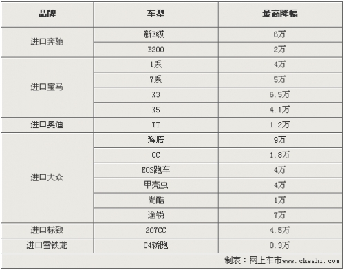 汽车品牌及价位表