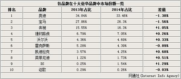 全球豪华汽车品牌排名一览，谁在翘楚之列？