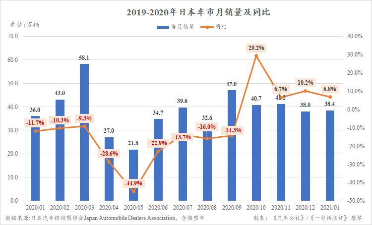 日本汽车品牌销量下降，原因、影响与未来趋势