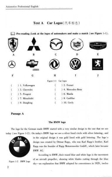 Title: Phonetic Alphabet and Pronunciation Guide for Common Car Brands in English