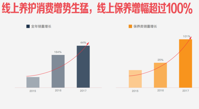 汽车品牌维护费用，全面解析与节省策略