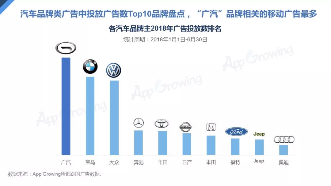 汽车品牌广告投放策略与创新，2018年的市场风云