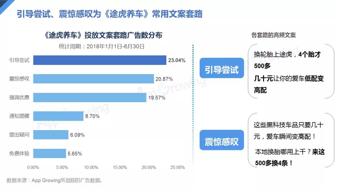 汽车品牌广告投放策略与创新，2018年的市场风云