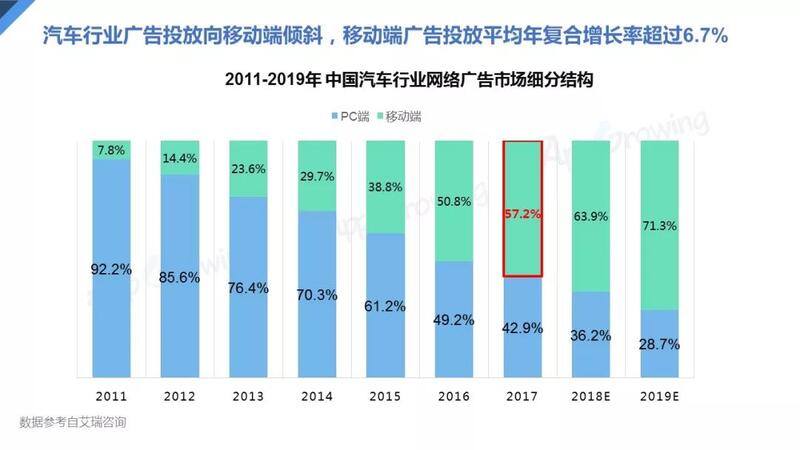 汽车品牌广告投放策略与创新，2018年的市场风云