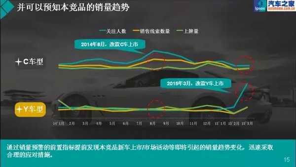 大数据时代下的汽车品牌与人，一场互动的革新之旅