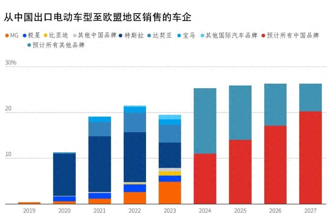 中国进口汽车市场面临加税冲击，品牌何去何从？