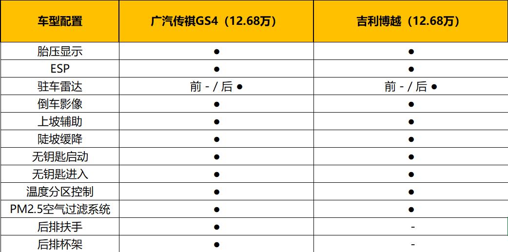 汽车品牌的价值，以价论英雄还是以质取胜？