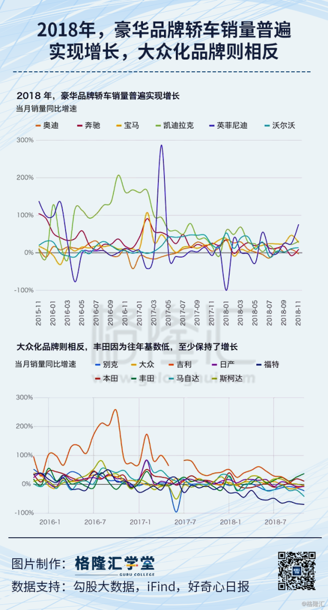 全球汽车品牌销量2018:市场竞争与消费者需求的演变