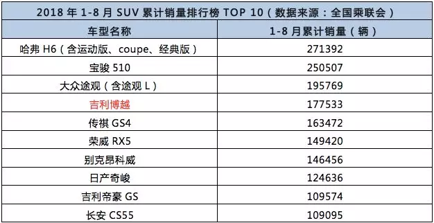 全球汽车品牌保值排名，谁才是保值之王？