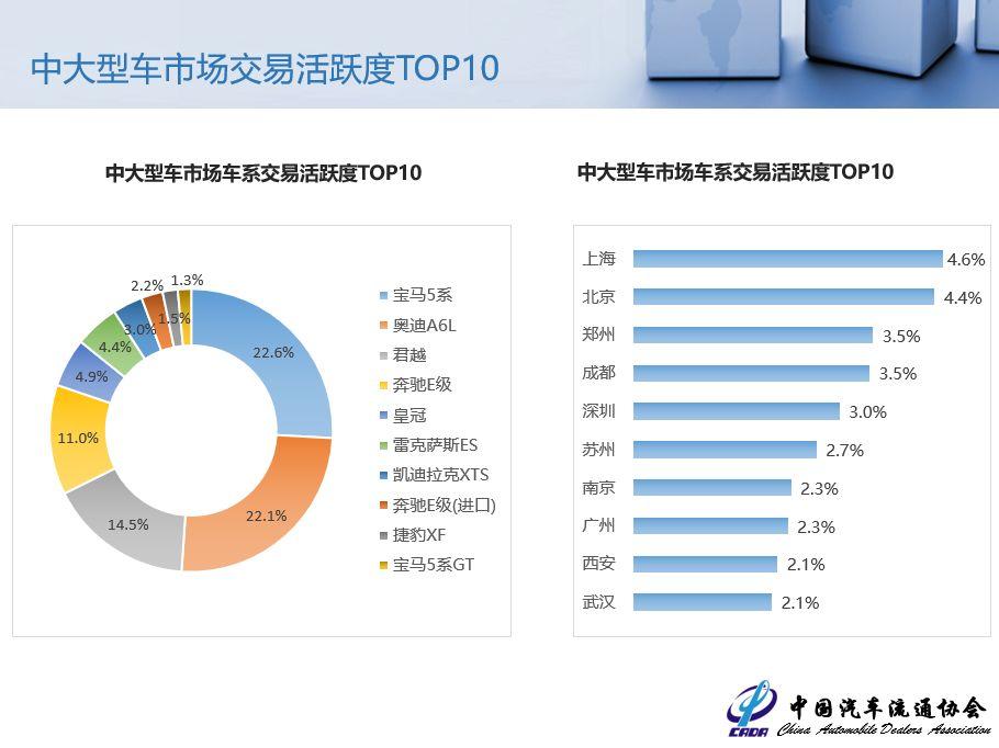 凯迪拉克，保值率之王，豪华汽车的代表