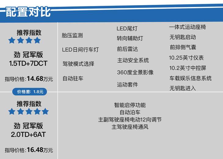 苏州汽车品牌及价格分析，购车指南与市场趋势