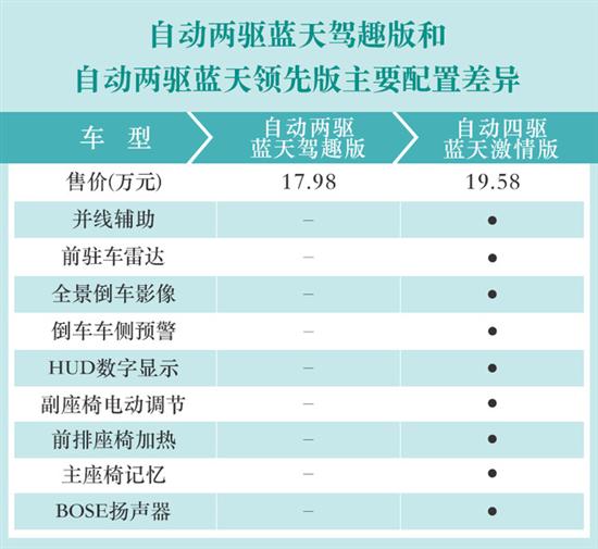 苏州汽车品牌及价格分析，购车指南与市场趋势