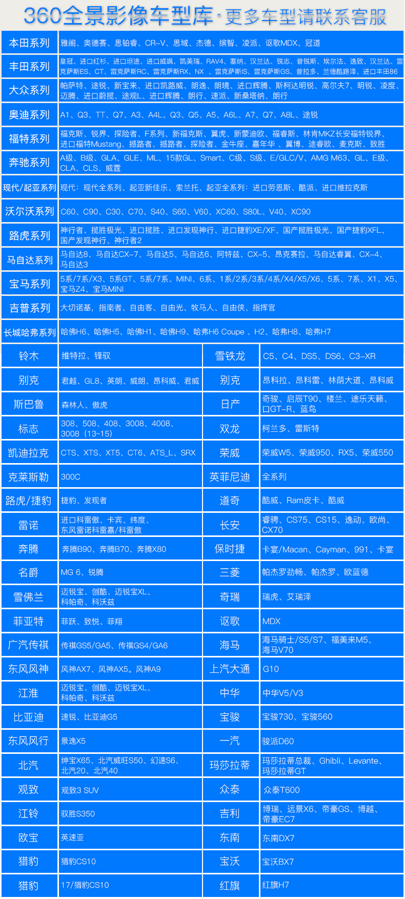 汽车品牌及车型Excel表格详解——打造您的私人出行专家