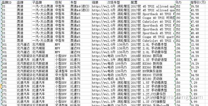 汽车品牌及车型Excel表格详解——打造您的私人出行专家