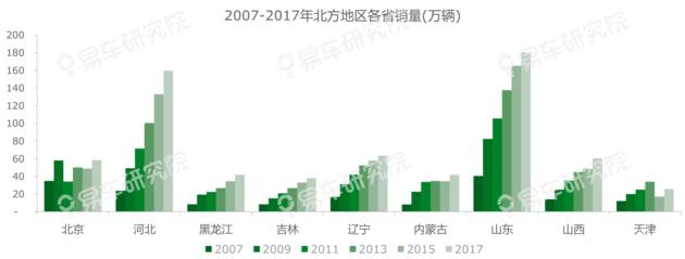 东北汽车品牌销量探析，市场潜力与竞争格局