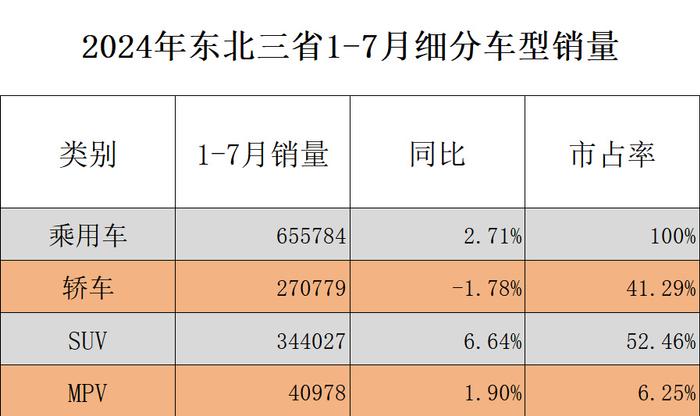 东北汽车品牌销量探析，市场潜力与竞争格局