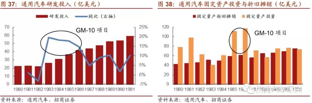 解读汽车品牌市值，背后的秘密与影响因素