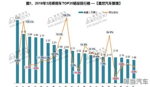 解读汽车品牌市值，背后的秘密与影响因素