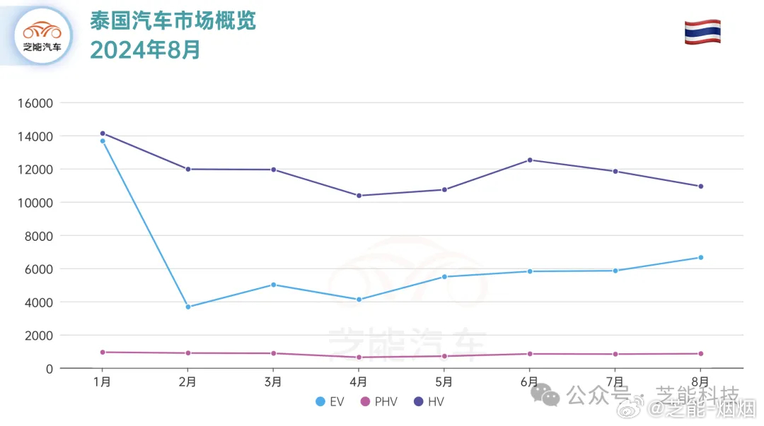 泰国汽车市场销量排行榜，哪些品牌脱颖而出？