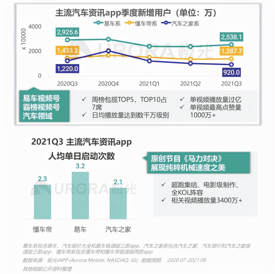 汽车品牌的成功之路，易车CEO谈中国汽车市场的变革与创新