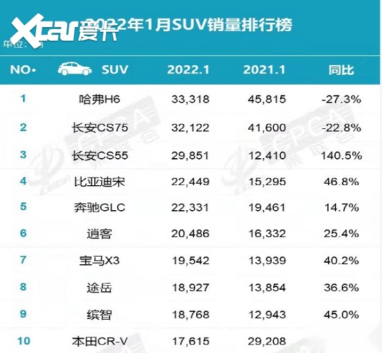 国产SUV汽车品牌崛起，中国制造的全球竞争力