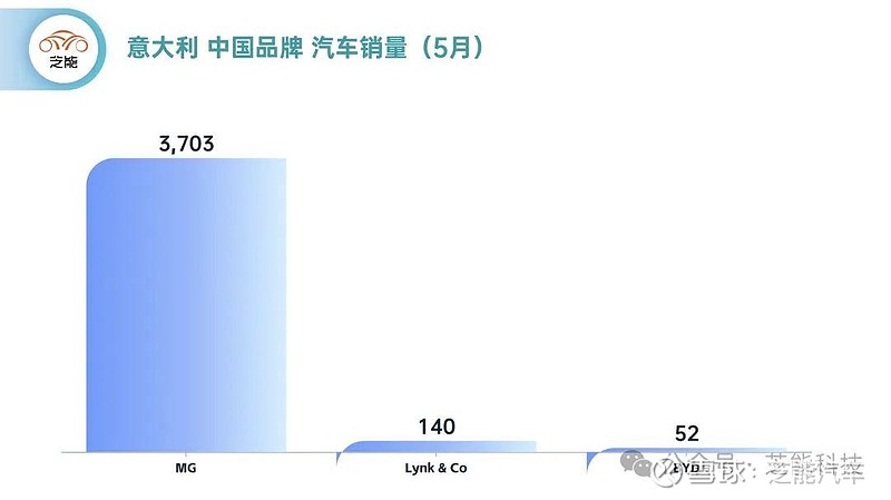 意大利汽车品牌的销量分析与全球市场地位