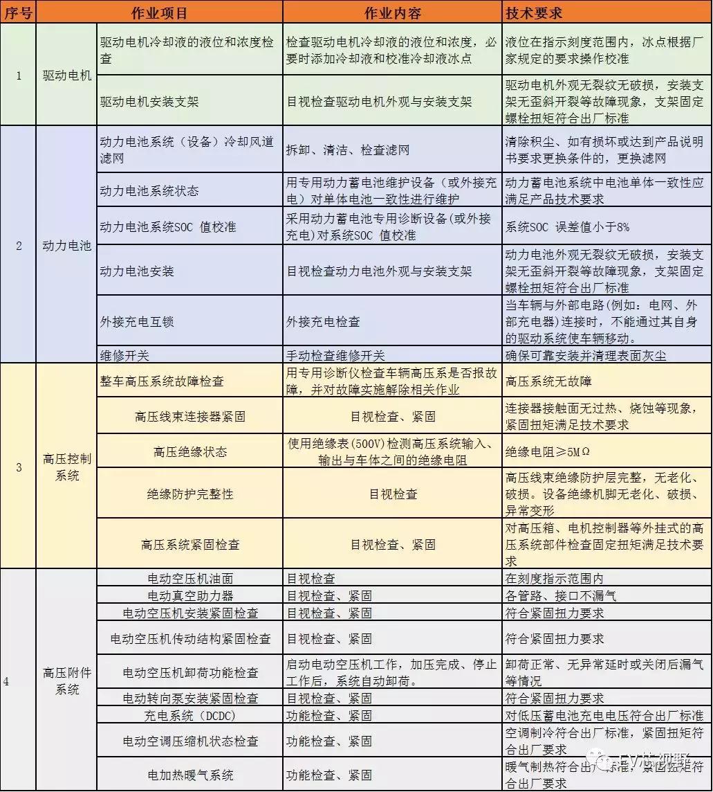 汽车品牌维修保养，专家解读全方位维护攻略