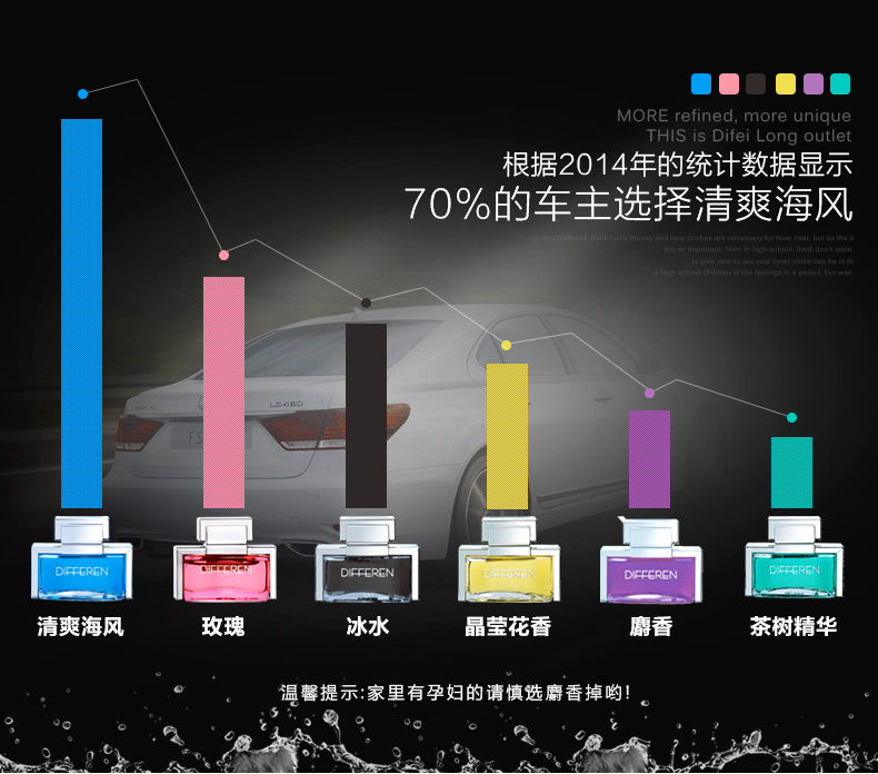 汽车品牌只有香水吗？——探讨汽车行业的多元化发展