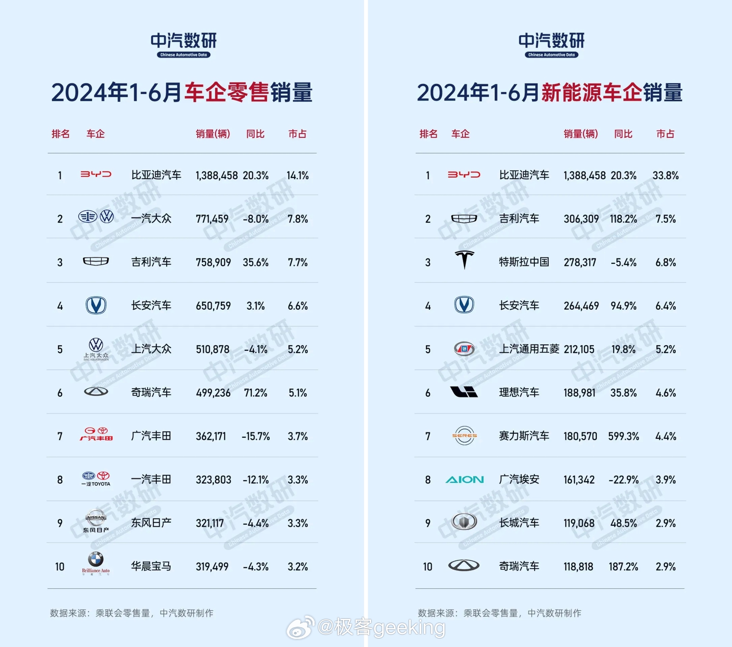 2024年汽车品牌独资，一场行业革命的序幕