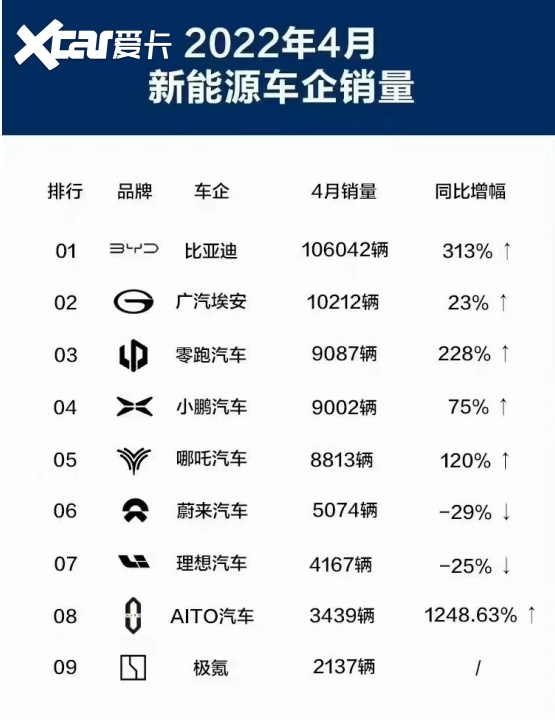 新能源汽车市场崛起，平民品牌崭露头角