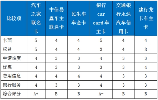 汽车品牌卡片推荐大全，探索世界顶级驾驶体验