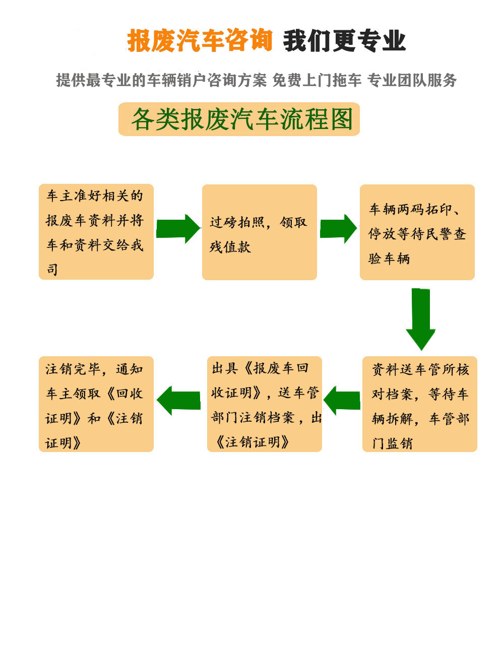 悉尼报废汽车品牌回收流程详解