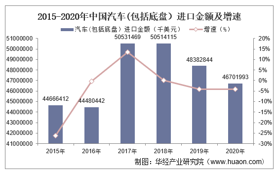 重庆汽车品牌加盟前景展望，把握行业发展趋势，共创辉煌未来