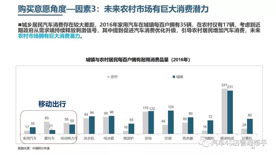 重庆汽车品牌加盟前景展望，把握行业发展趋势，共创辉煌未来