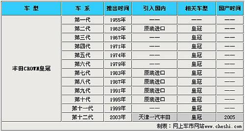 揭秘汽车品牌号位置查询，一文带你了解汽车品牌号的意义、查询方法及市场趋势