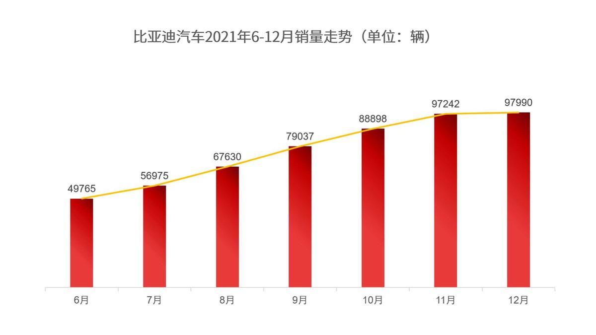 比亚迪汽车品牌介绍，中国新能源汽车的领导者