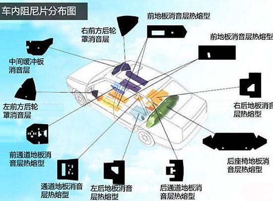 汽车品牌沥青阻尼片，提升驾乘舒适度的关键因素