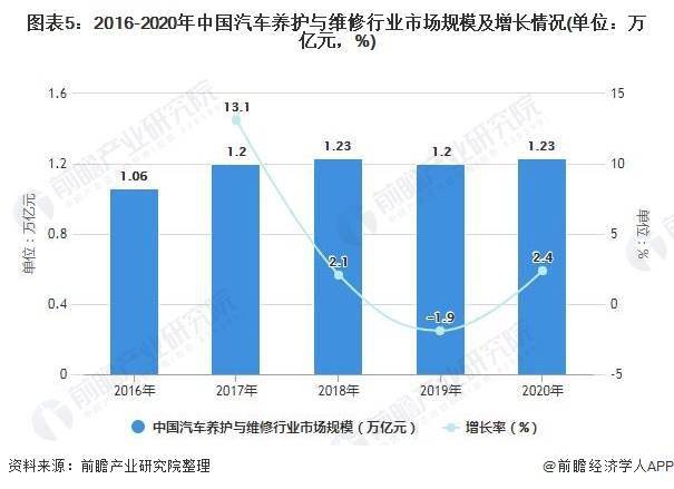 汽车品牌还有前途吗？——探讨未来汽车市场的发展趋势与机遇