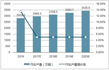 汽车品牌还有前途吗？——探讨未来汽车市场的发展趋势与机遇