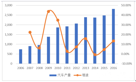 新汽车品牌如何成功卖出，市场策略与消费者心理分析