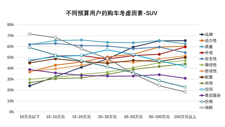 新汽车品牌如何成功卖出，市场策略与消费者心理分析