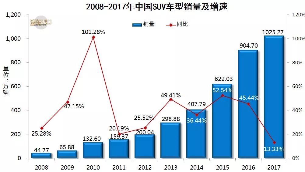 新汽车品牌如何成功卖出，市场策略与消费者心理分析