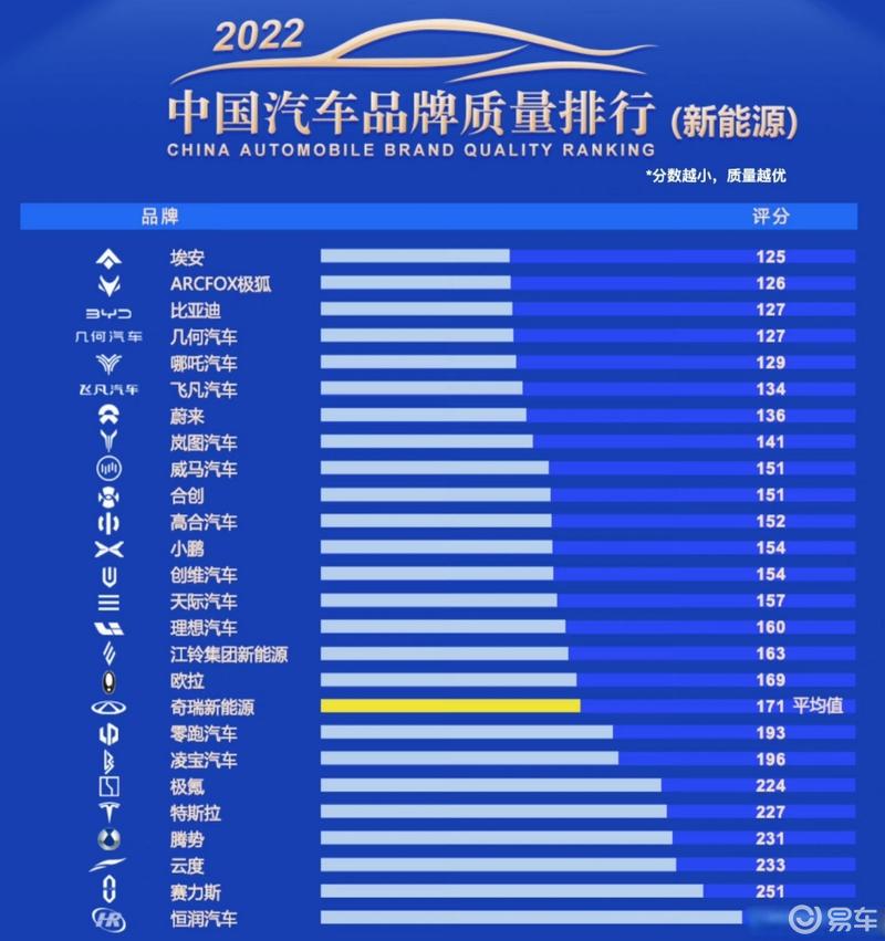 汽车品牌档次排名最全解析，助您轻松选车不纠结