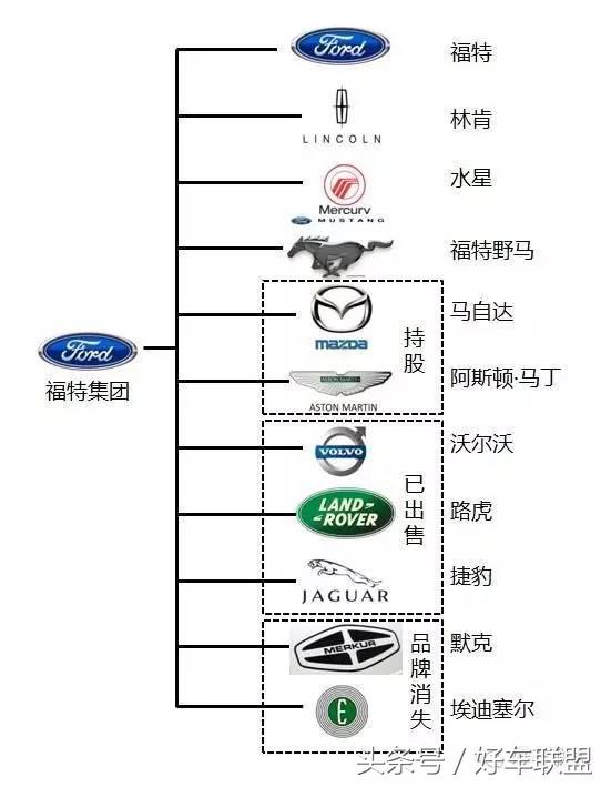 各个汽车品牌起源地