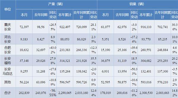 汽车品牌和性格类型